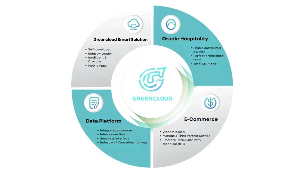 Core Product Ecosystem